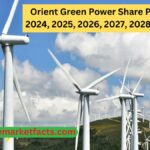 Orient Green Power Share Price Target 2025