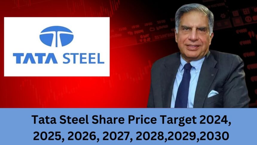 Tata Steel Share Price Target 2025